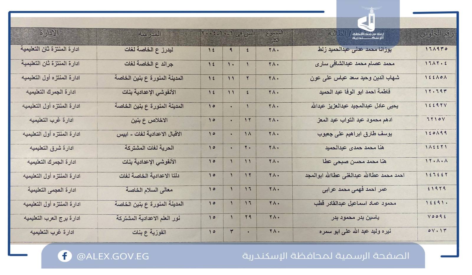 أسماء أوائل الشهادة الإعدادية محافظة الإسكندرية 2025